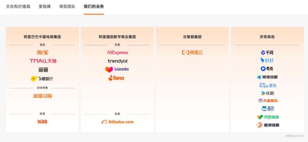 阿里“大生态”退潮,AI成唯一主线 阿里“大生态”退潮,AI成唯一主线