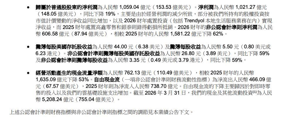 阿里“大生态”退潮,AI成唯一主线 阿里“大生态”退潮,AI成唯一主线