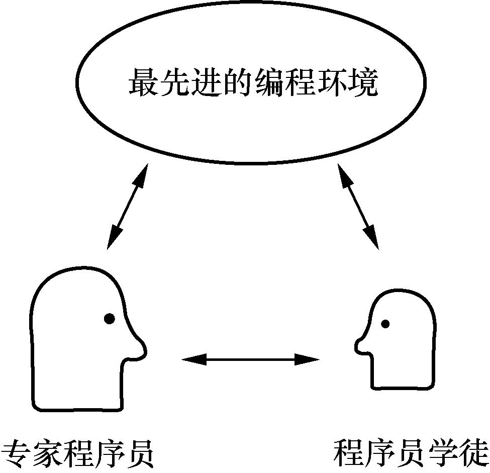 让 AI 替人写代码这件事，人类已经尝试了 70 年