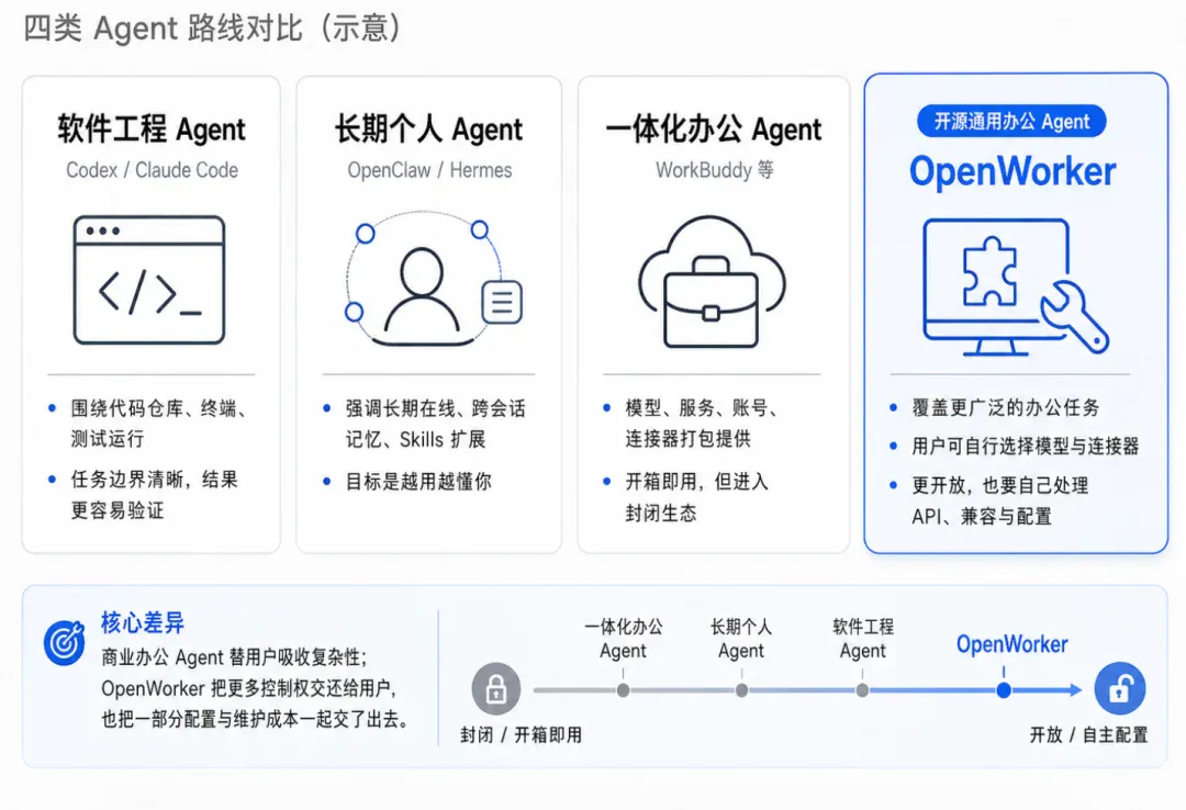 吴恩达开源的OpenWorker,为什么「不 Work」了? 吴恩达开源的OpenWorker,为什么「不 Work」了?