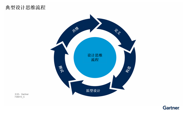 中国企业应避免的边缘AI常见误区 中国企业应避免的边缘AI常见误区