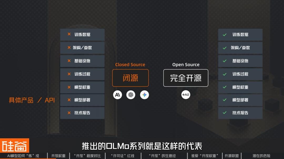 从DeepSeek、Kimi到“黄仁勋联盟”:AI模型开源,到底“开”了什么? 从DeepSeek、Kimi到“黄仁勋联盟”:AI模型开源,到底“开”了什么?