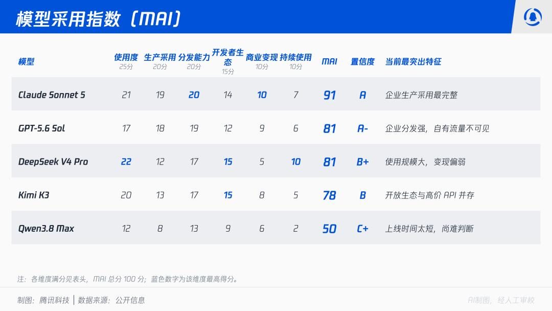 DeepSeek为什么敢涨价? DeepSeek为什么敢涨价?