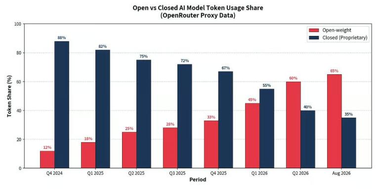 城堡证券:AI技术、应用和盈利三大赛道已开始分化,赢家各不相同 城堡证券:AI技术、应用和盈利三大赛道已开始分化,赢家各不相同