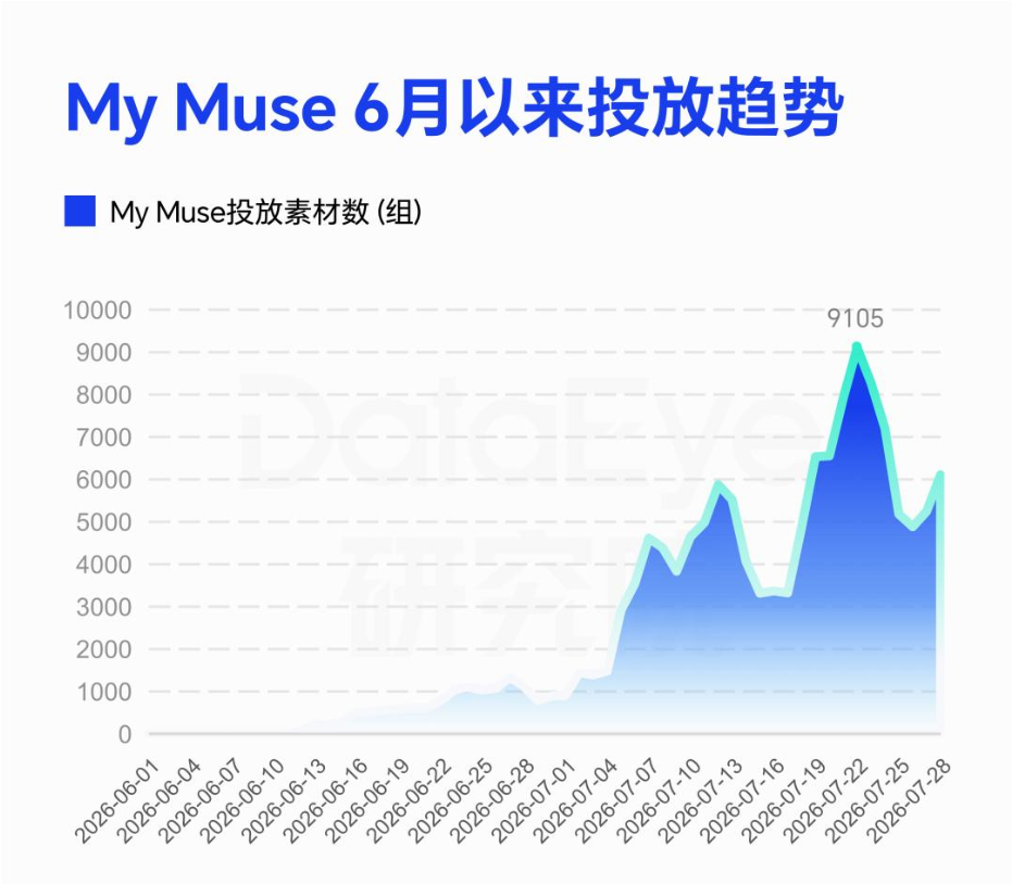 欧美第一短剧公司猛投AI剧，付费率持平真人剧？