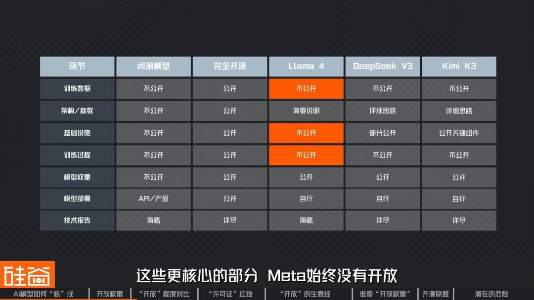 从DeepSeek、Kimi到“黄仁勋联盟”:AI模型开源,到底“开”了什么? 从DeepSeek、Kimi到“黄仁勋联盟”:AI模型开源,到底“开”了什么?