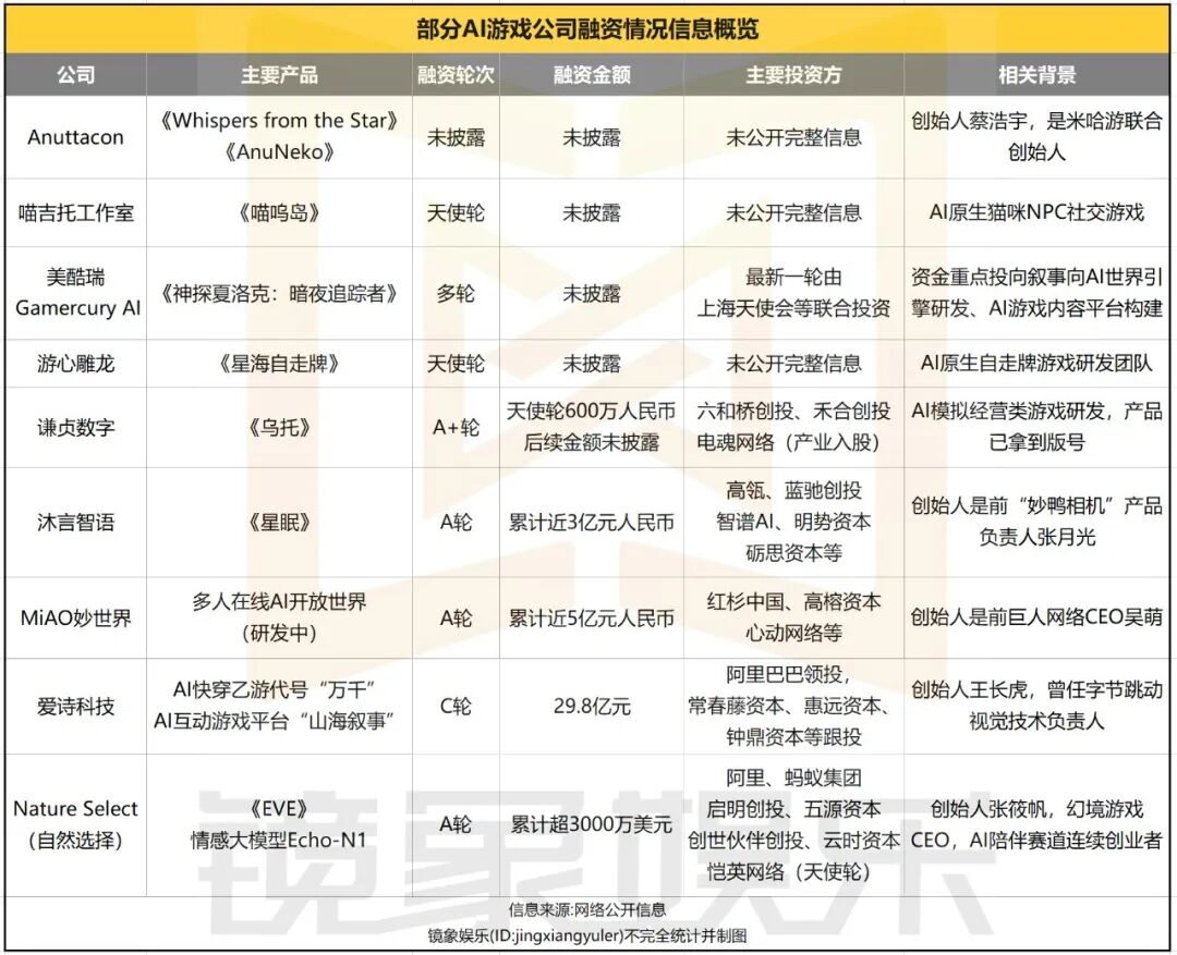 AI游戏转向:巨头千亿豪赌、资本抢注AI原生、新产品卷向UGC AI游戏转向:巨头千亿豪赌、资本抢注AI原生、新产品卷向UGC