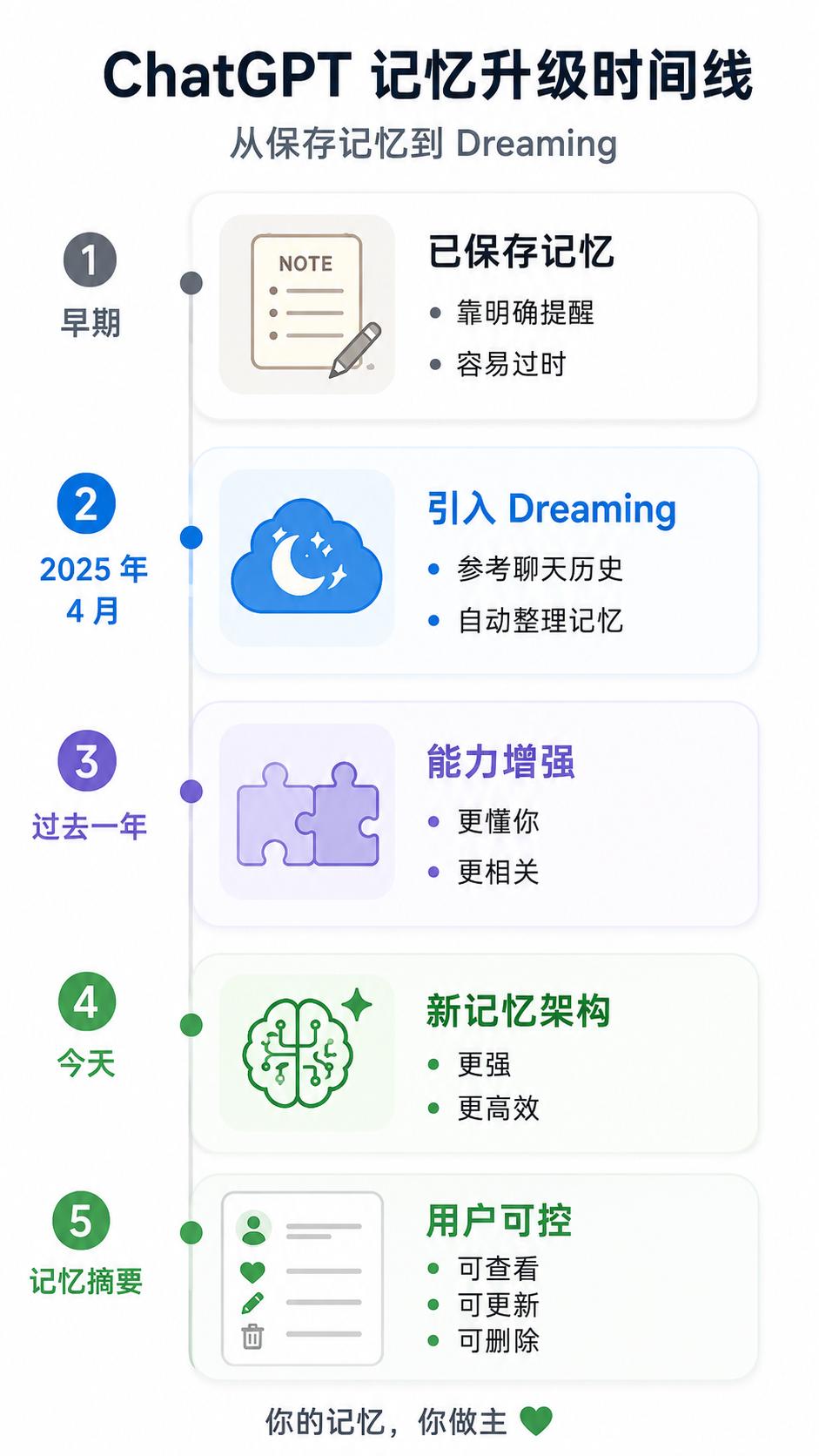 奥特曼震撼预言:6个月后,ChatGPT将彻底接管你的人生 奥特曼震撼预言:6个月后,ChatGPT将彻底接管你的人生