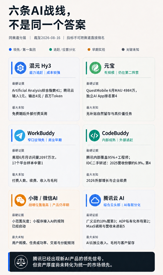 一文讲透腾讯AI：腾讯最危险的成功，是AI让旧腾讯变得更强