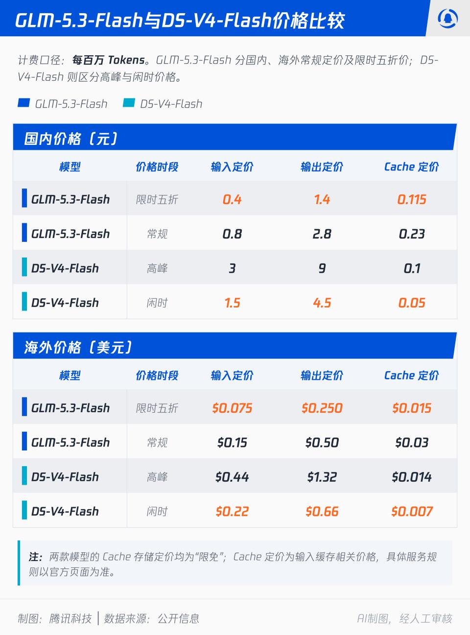 智谱“牛来”模型算力谜底：全部国产卡承载，价格仅为Opus 4.8的1/40