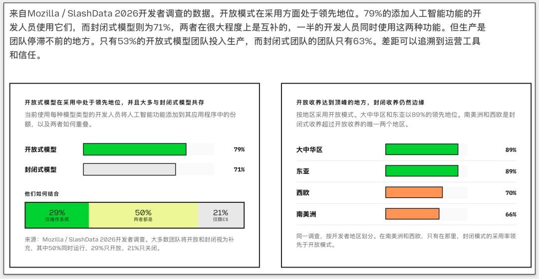 闭源和开源正在撞上 闭源和开源正在撞上
