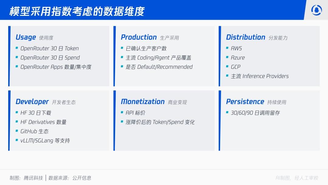 DeepSeek为什么敢涨价? DeepSeek为什么敢涨价?