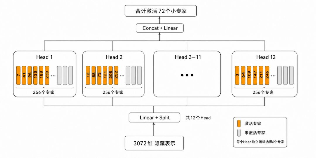 清华校友出手!视频界首个千亿MoE开源,6B激活挤进全球第6 清华校友出手!视频界首个千亿MoE开源,6B激活挤进全球第6