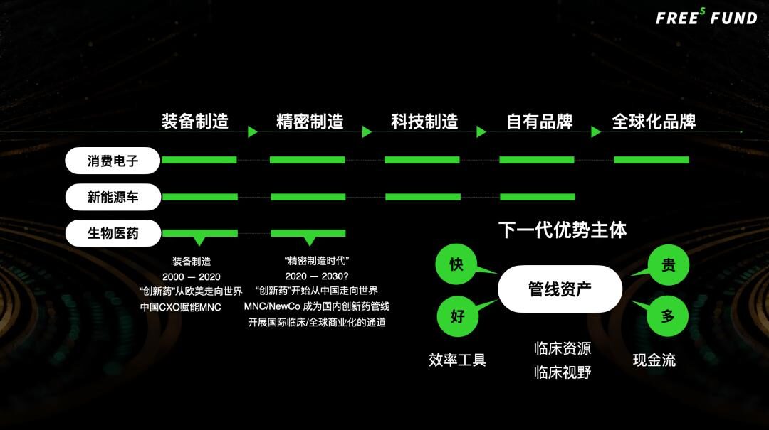 AI for 制药化学合成:今天的AI,能力比肩10年经验的化学家? AI for 制药化学合成:今天的AI,能力比肩10年经验的化学家?