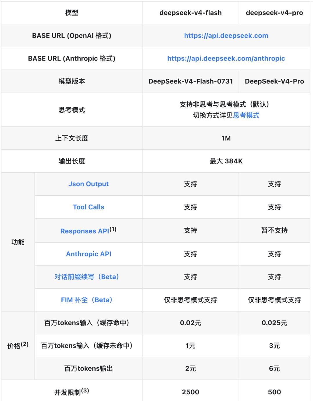 DeepSeek也扛不住了?API降价后又将大幅涨价 DeepSeek也扛不住了?API降价后又将大幅涨价
