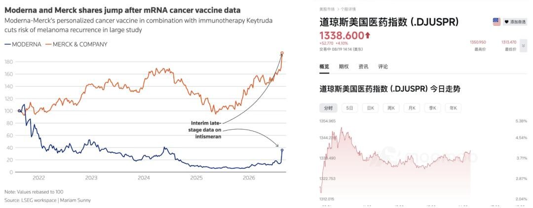 刚刚，人类历史上第一次用AI治愈癌症
