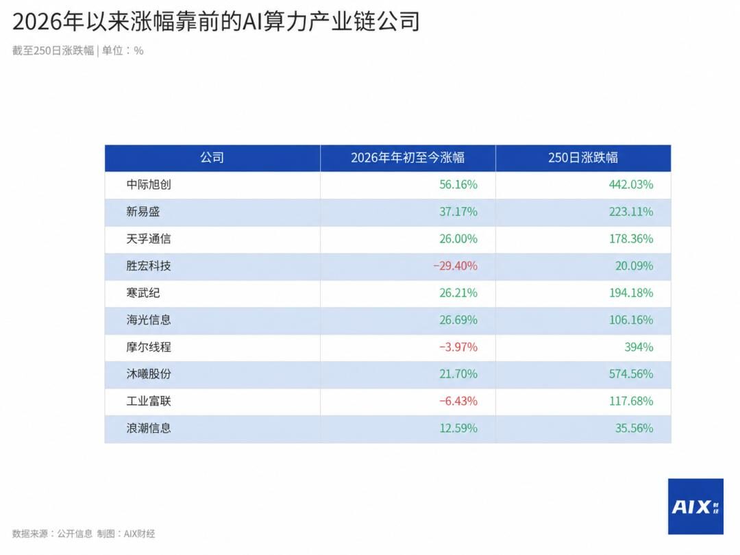 AI的钱,被谁赚走了? AI的钱,被谁赚走了?