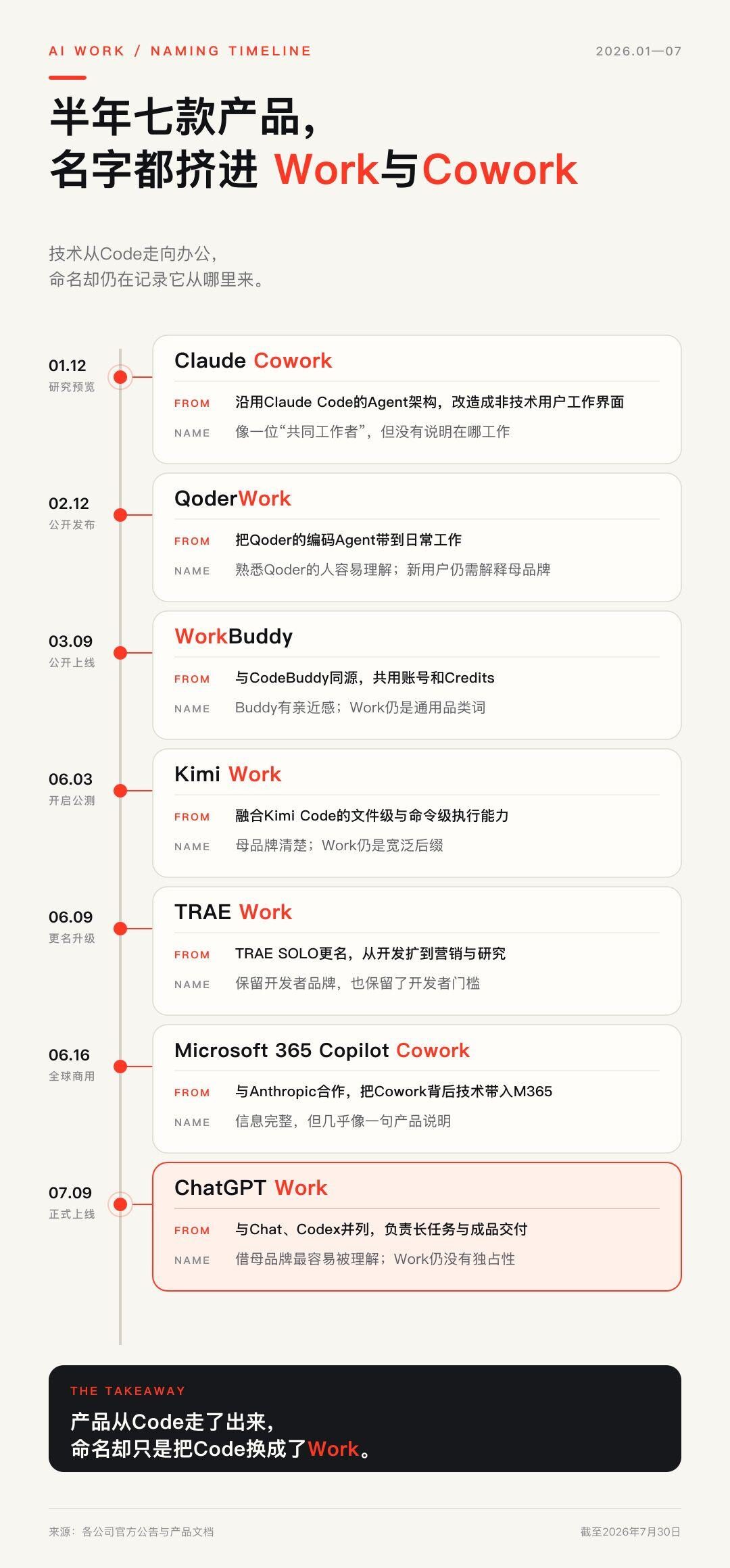 这届AI办公,名字比产品还难用 这届AI办公,名字比产品还难用
