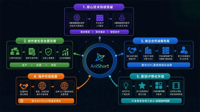 以一站式AI智能协作平台,这家企业重构了AI影视剧生产流程 以一站式AI智能协作平台,这家企业重构了AI影视剧生产流程