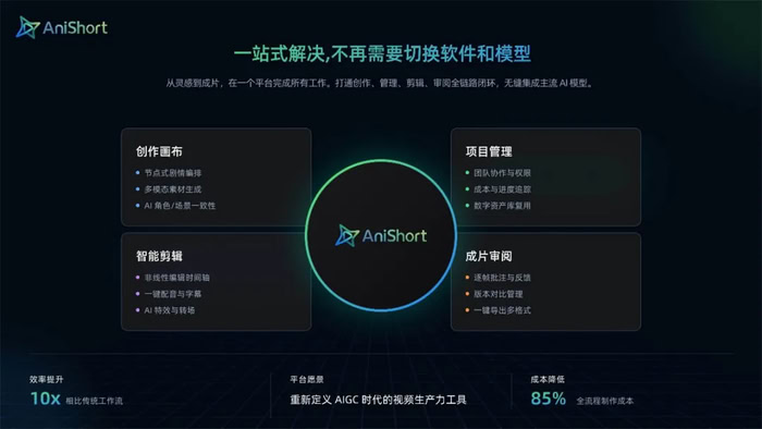 以一站式AI智能协作平台,这家企业重构了AI影视剧生产流程 以一站式AI智能协作平台,这家企业重构了AI影视剧生产流程