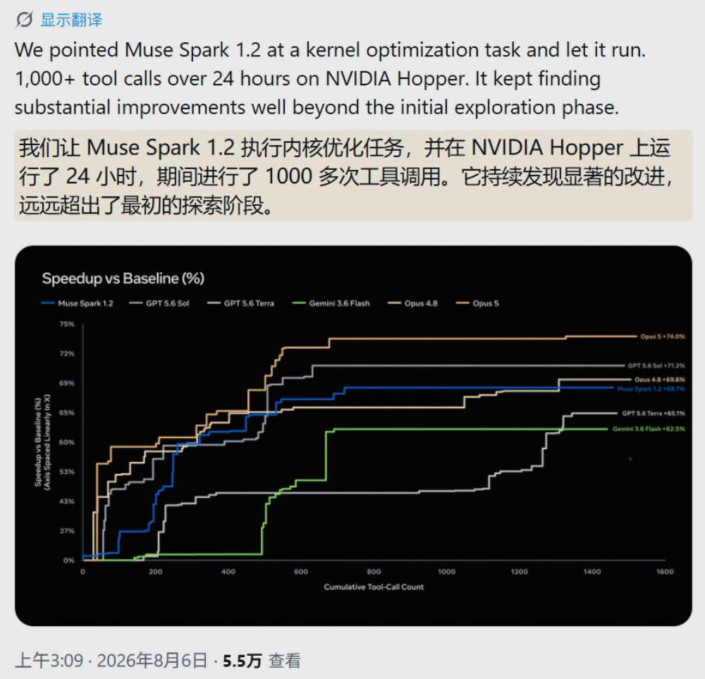 挑战 Codex 等，Meta 推出其首个编程 AI 智能体工具 Muse Code