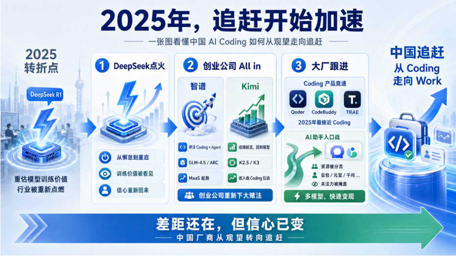 腾讯、阿里、字节的两场仗：补Coding旧账，赌Work未来