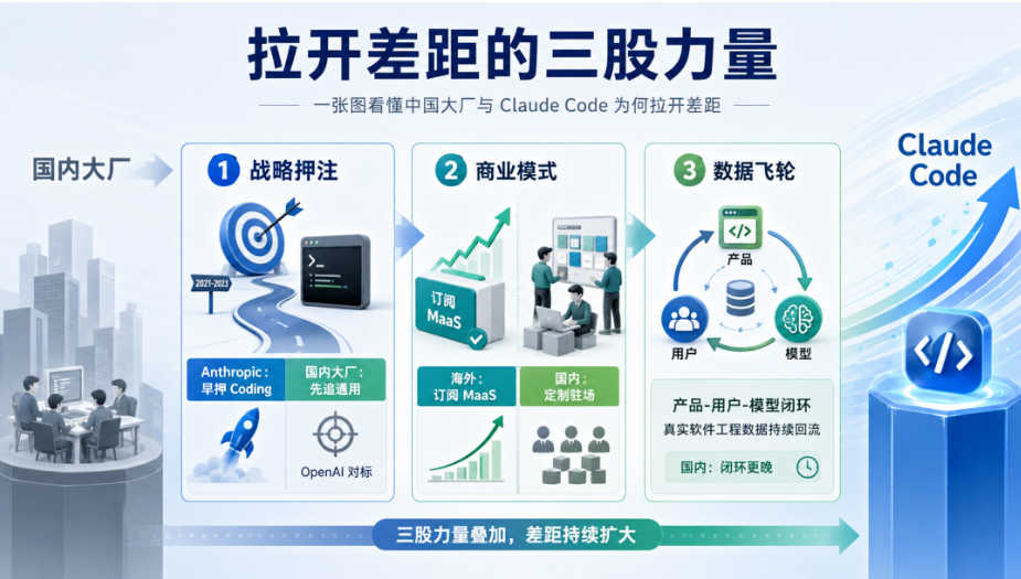 腾讯、阿里、字节的两场仗：补Coding旧账，赌Work未来