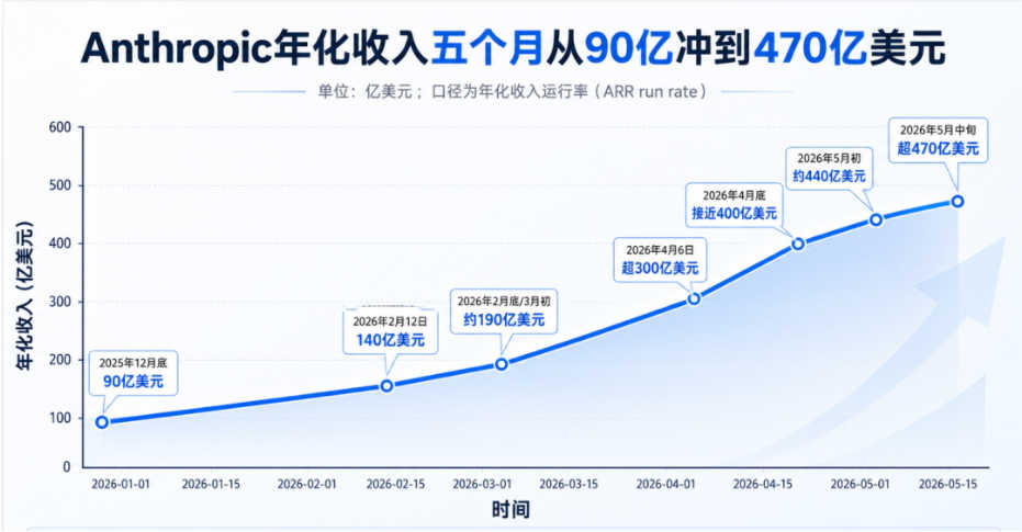 腾讯、阿里、字节的两场仗：补Coding旧账，赌Work未来