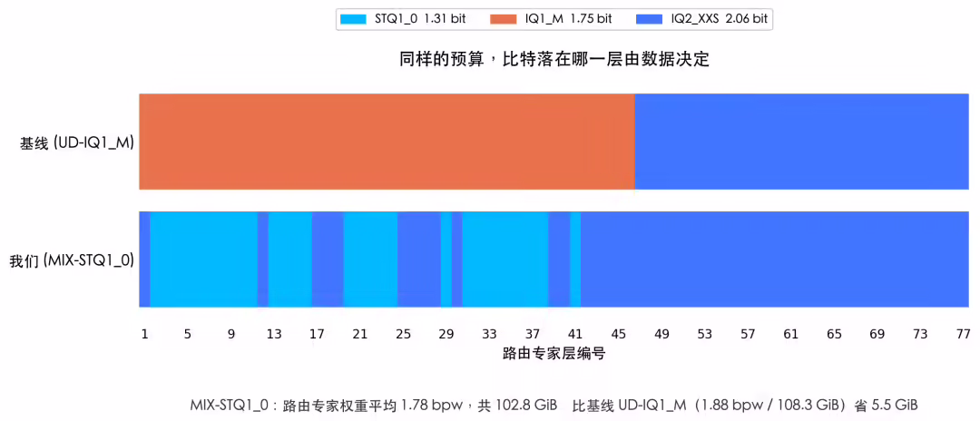 1.5TB 压到 214GB：腾讯混元 Hy4 preview 轻量版发布开源，异构设备可联合推理