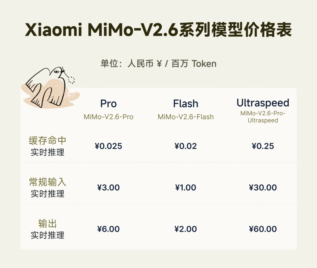 北京大学材料科学与工程学院特聘研究员窦锦虎评价小米 MiMo-V2.6-Pro:达到训练有素博士研究人员水平 北京大学材料科学与工程学院特聘研究员窦锦虎评价小米 MiMo-V2.6-Pro:达到训练有素博士研究人员水平