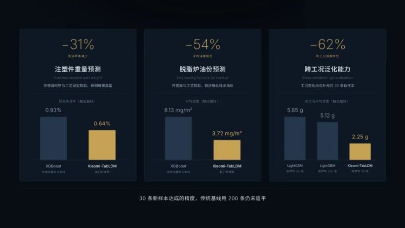 小米表格结构化数据大模型 TabLDM 发布开源:四大基准评测第一梯队,回归能力登顶 OpenML-CTR23 小米表格结构化数据大模型 TabLDM 发布开源:四大基准评测第一梯队,回归能力登顶 OpenML-CTR23
