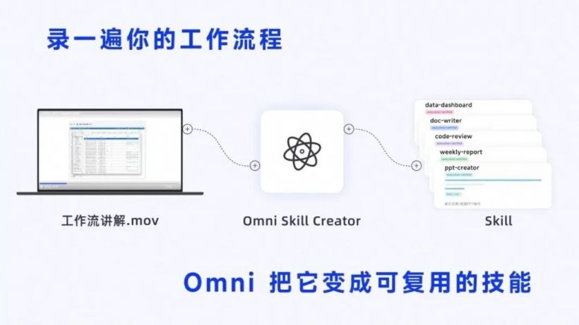 阿里发布 Qwen3.8-Omni-Flash 全模态模型:音视频能力提升,百万 Token 图文音视频输入 0.8 元 阿里发布 Qwen3.8-Omni-Flash 全模态模型:音视频能力提升,百万 Token 图文音视频输入 0.8 元