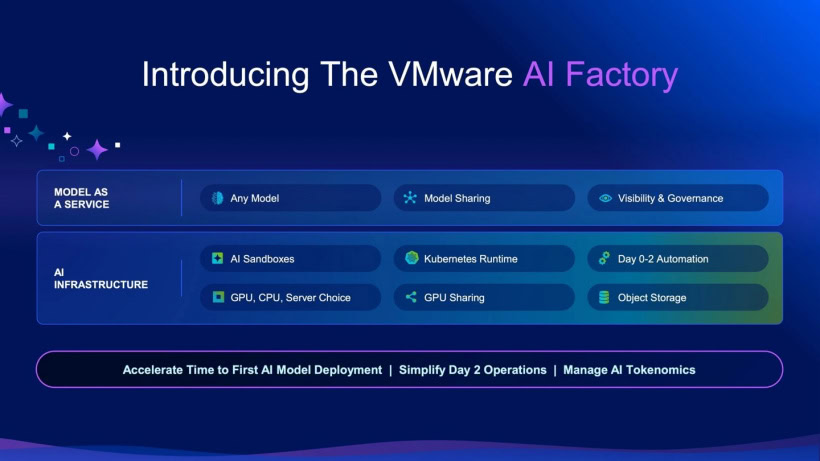 博通推出 VMware AI 工厂,简化企业私有云 AI 部署 博通推出 VMware AI 工厂,简化企业私有云 AI 部署
