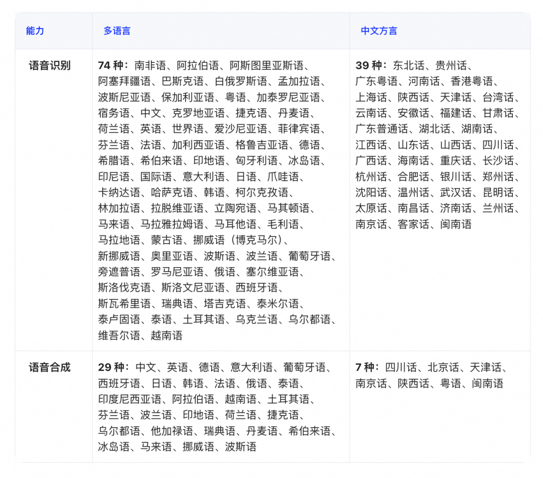 阿里发布 Qwen3.8-Omni-Flash 全模态模型:音视频能力提升,百万 Token 图文音视频输入 0.8 元 阿里发布 Qwen3.8-Omni-Flash 全模态模型:音视频能力提升,百万 Token 图文音视频输入 0.8 元