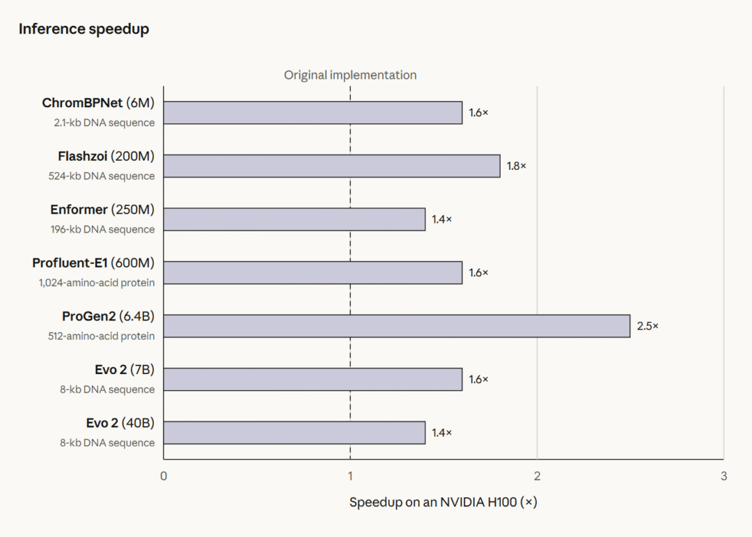 Anthropic 发布 Claude Fable 5.1 和 Mythos 5.1:性能超越前代,缓存降价 75% Anthropic 发布 Claude Fable 5.1 和 Mythos 5.1:性能超越前代,缓存降价 75%