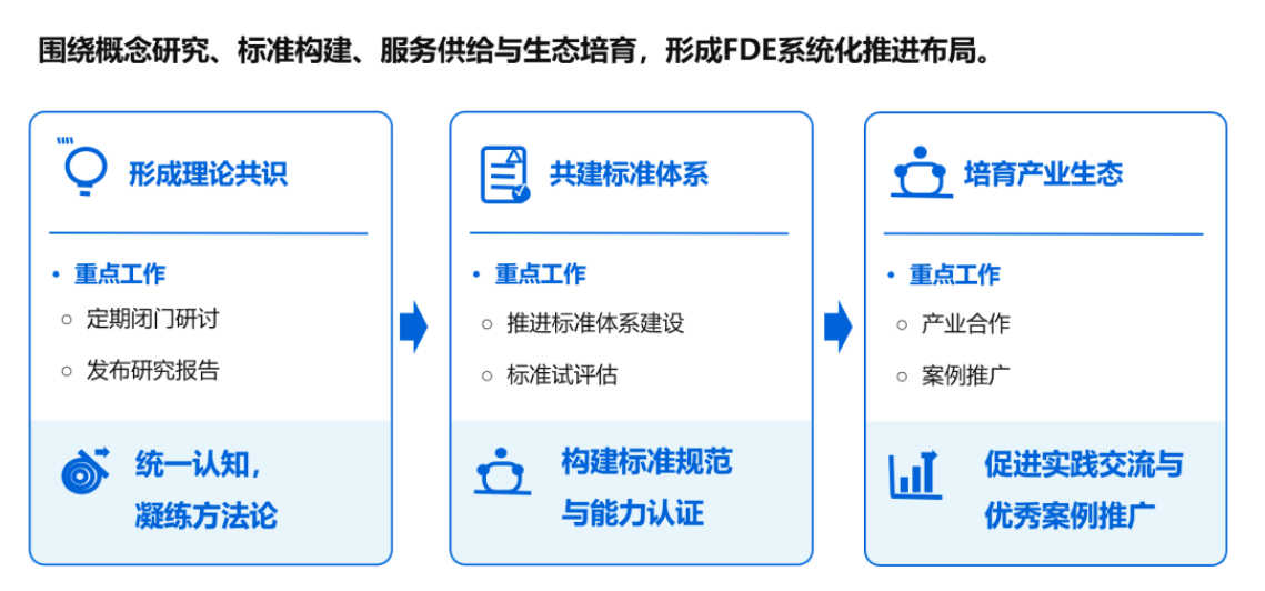 鼓励搭建FDE团队，前线部署工程师进入政策视野