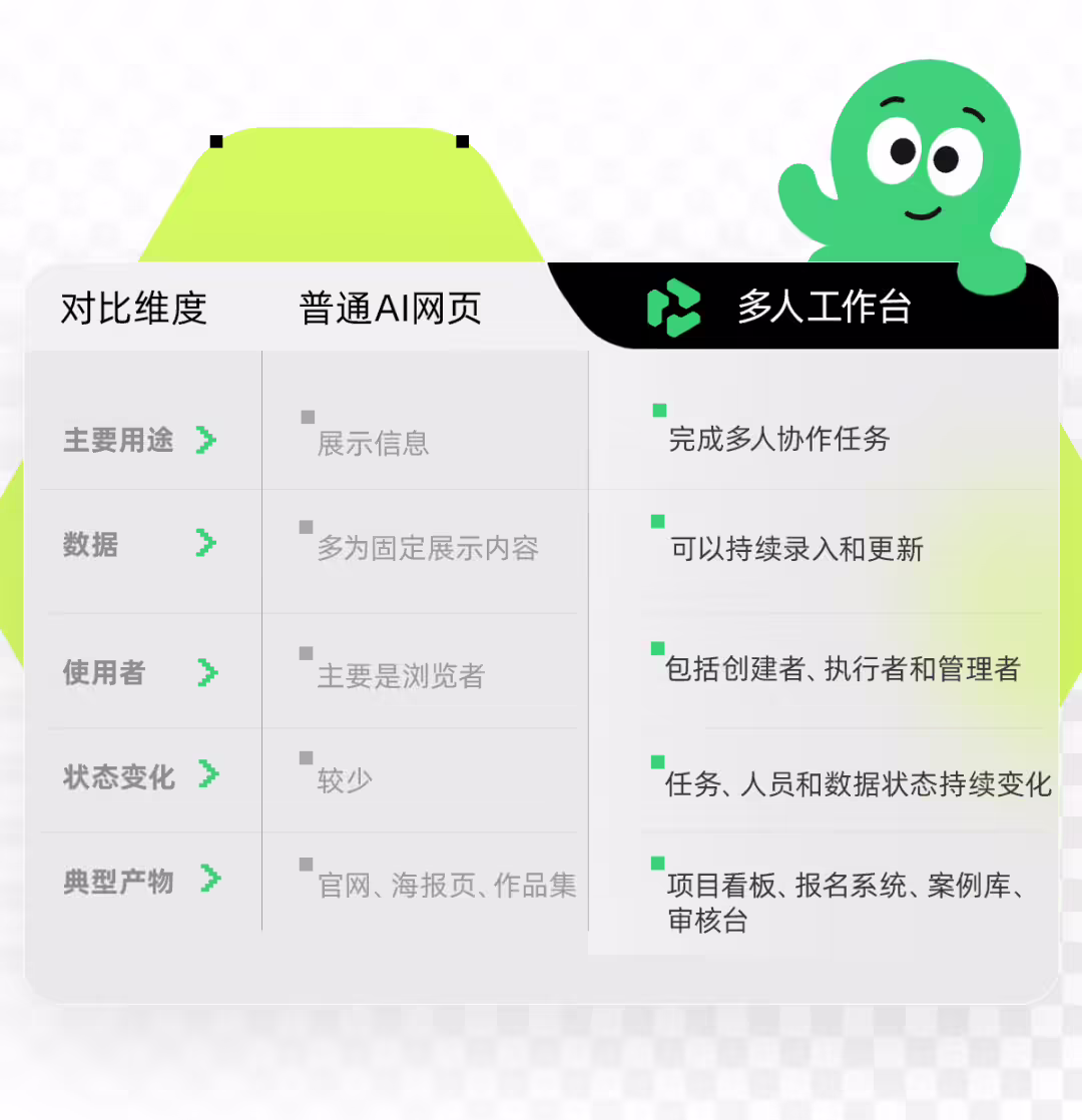 阿里千问办公推出业内首个“多人工作台”，适用活动组织、家校协同和企业协作