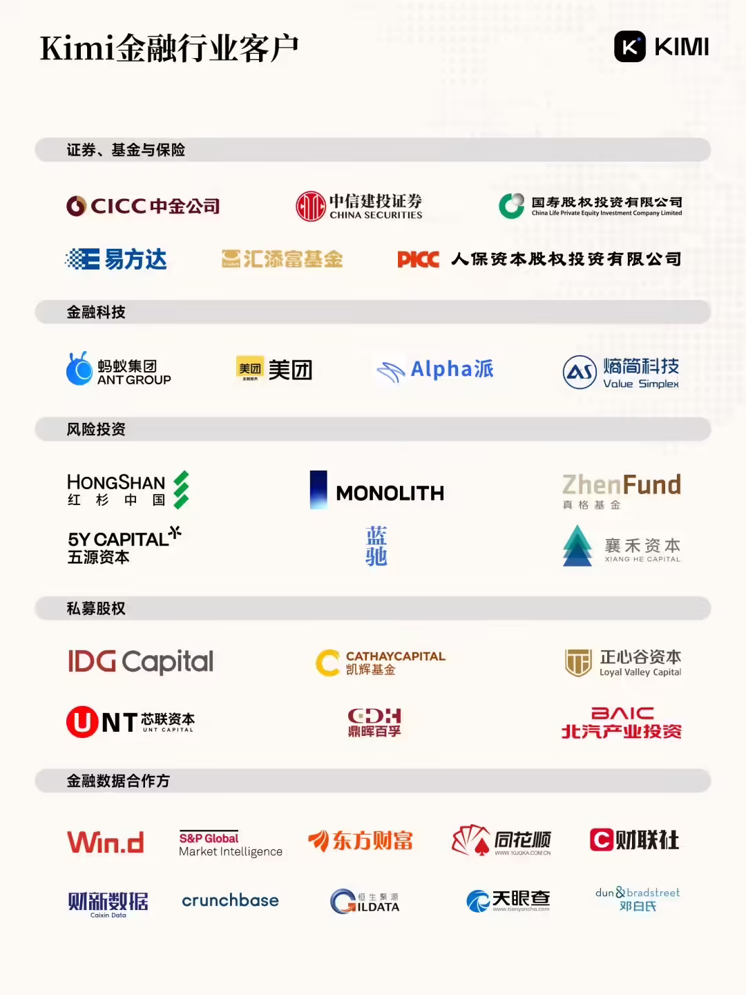 月之暗面发布 Kimi 金融行业 AI 解决方案,首批落地工商银行、中信建投等 月之暗面发布 Kimi 金融行业 AI 解决方案,首批落地工商银行、中信建投等