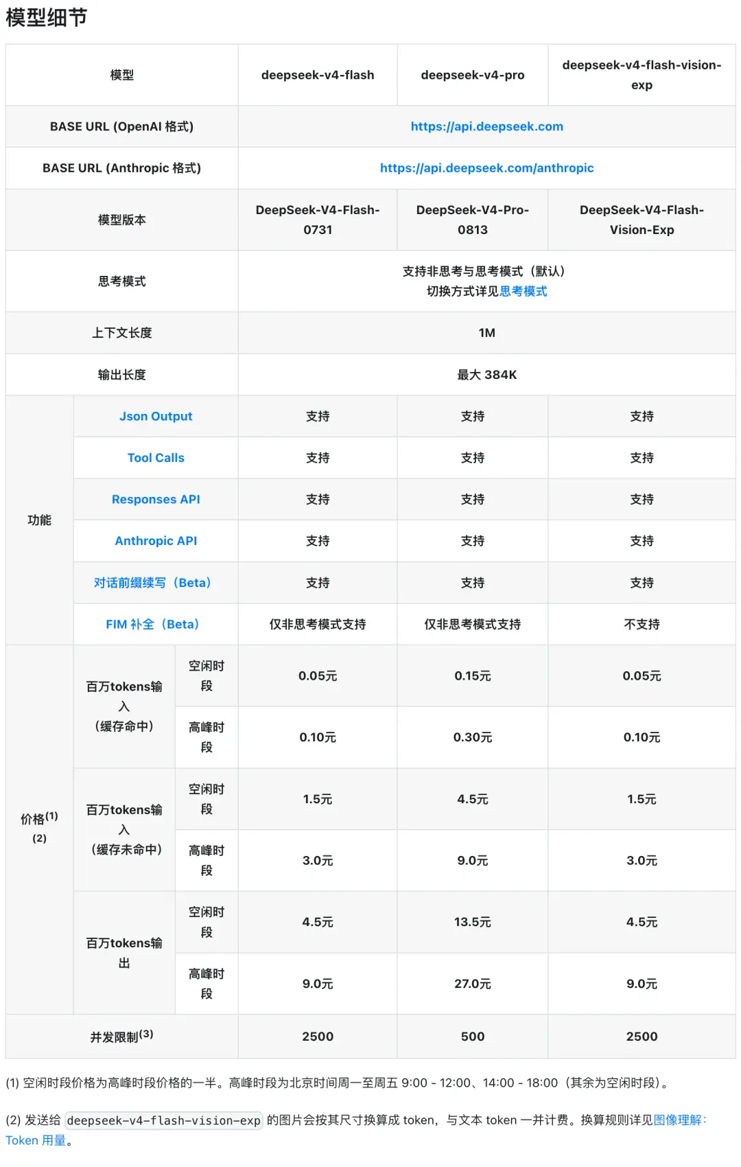 刚刚,DeepSeek 新模型突然上线,Flash 的模型,Pro 的野心 刚刚,DeepSeek 新模型突然上线,Flash 的模型,Pro 的野心