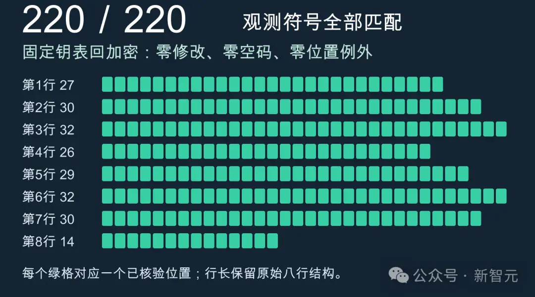 源码公开,AI破解冷战档案!220个符号零修改,多项历史密码成果 源码公开,AI破解冷战档案!220个符号零修改,多项历史密码成果