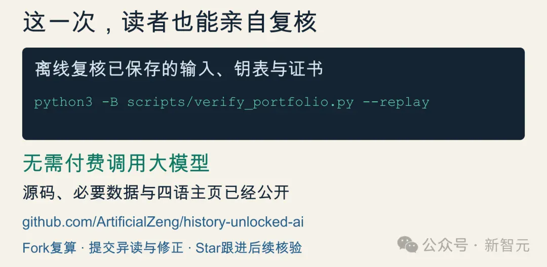源码公开,AI破解冷战档案!220个符号零修改,多项历史密码成果 源码公开,AI破解冷战档案!220个符号零修改,多项历史密码成果