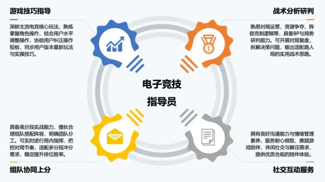 AI陪玩迎来新玩家,零一万物做了个游戏搭子UPUP AI陪玩迎来新玩家,零一万物做了个游戏搭子UPUP