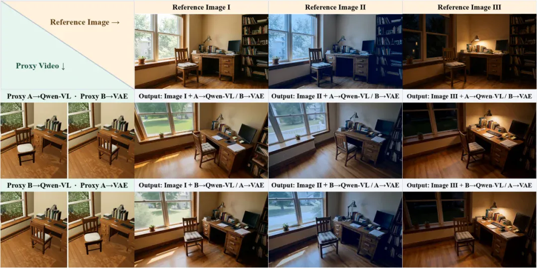 视频生成也能代码驱动了,Code Video Model来了 视频生成也能代码驱动了,Code Video Model来了