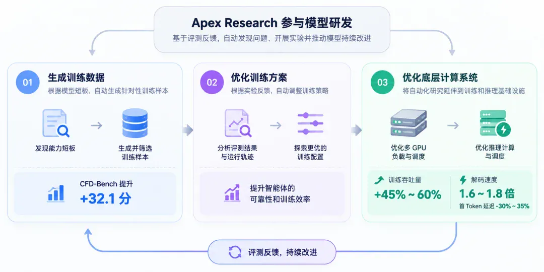 清华27岁助理教授陈勇超发布首个35B模型Apex-35B-V1.0 清华27岁助理教授陈勇超发布首个35B模型Apex-35B-V1.0