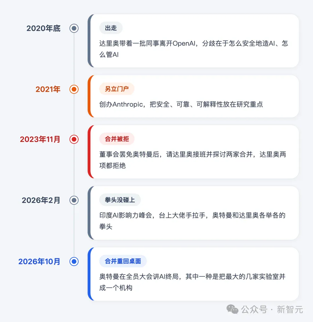 奥特曼曝出SI三大终局！最强AI只剩一家，否则熔掉全世界GPU