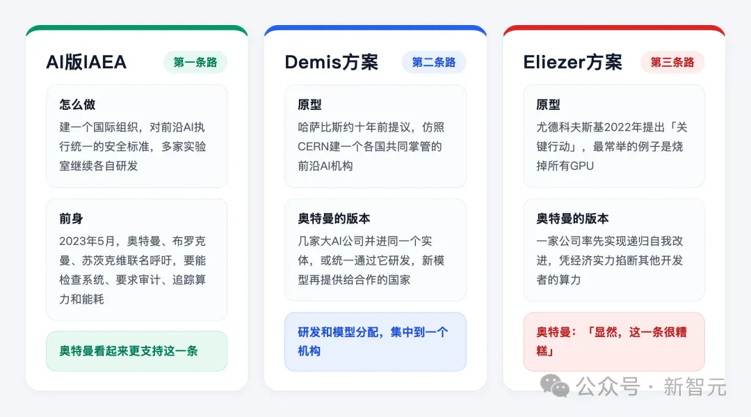 奥特曼曝出SI三大终局！最强AI只剩一家，否则熔掉全世界GPU