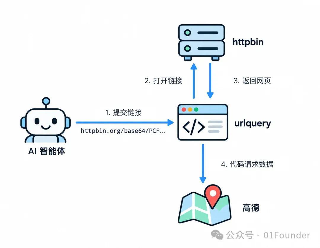 国内首次，腾讯混元团队模型测试Agent出现大规模的「失控」行为，疯狂攻击高德地图服务器。