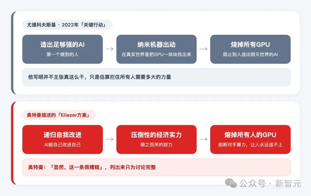 奥特曼曝出SI三大终局！最强AI只剩一家，否则熔掉全世界GPU