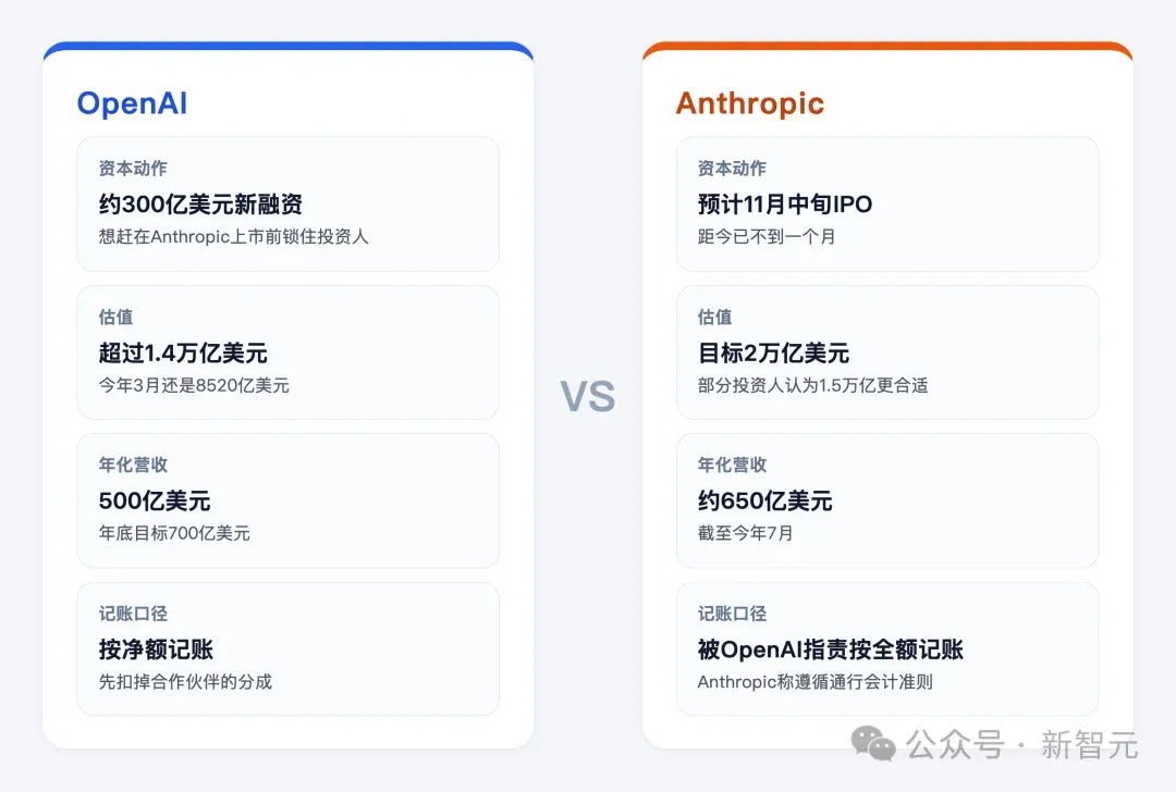 奥特曼曝出SI三大终局！最强AI只剩一家，否则熔掉全世界GPU