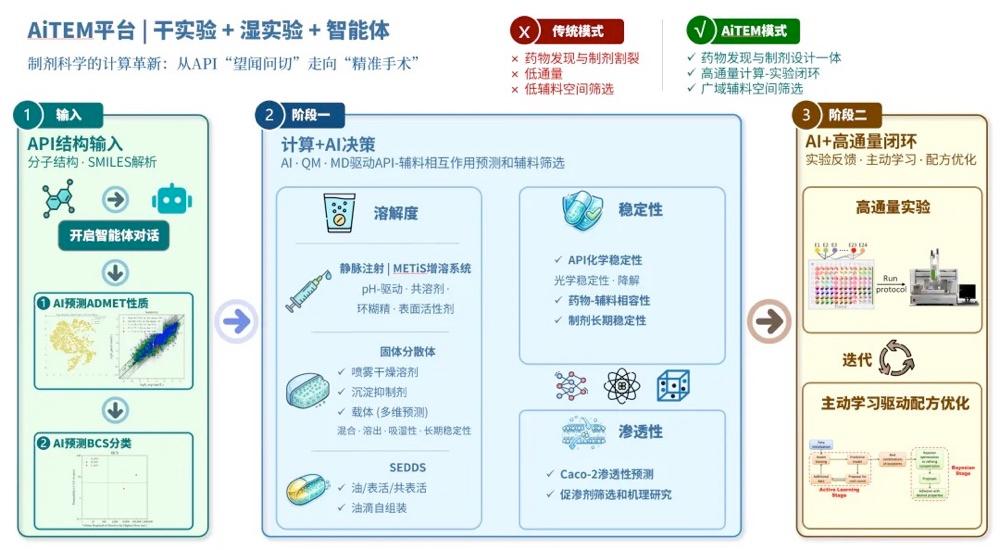 11亿美元，中国首单生成式AI-LNP平台出海大单落地，礼来的扫货逻辑变了